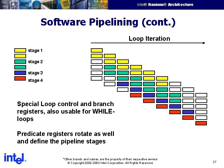 Intel® Itanium® Architecture Intel Confidential Software Pipelining (cont. ) Loop Iteration stage 1 stage