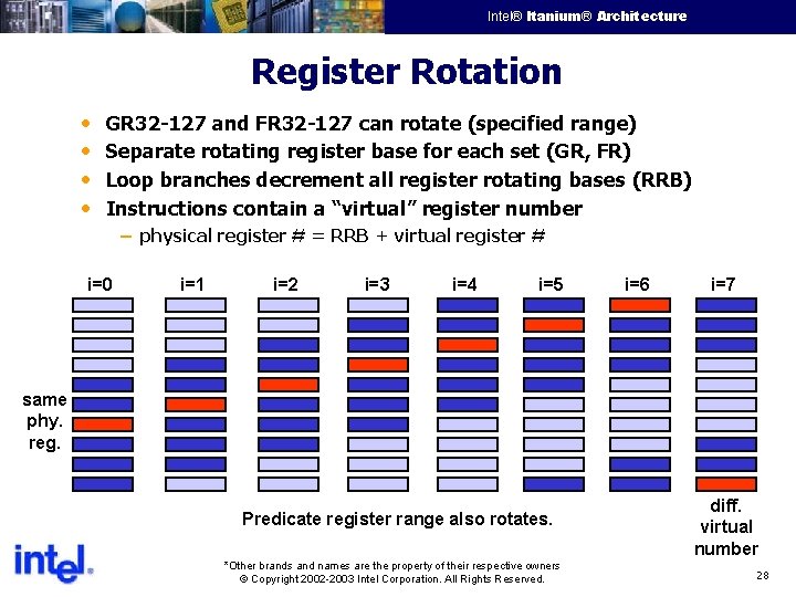 Intel® Itanium® Architecture Intel Confidential Register Rotation • • GR 32 -127 and FR