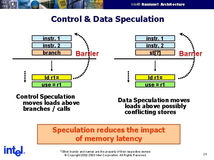 Intel® Itanium® Architecture Intel Confidential Control & Data Speculation instr. 1 instr. 2 branch