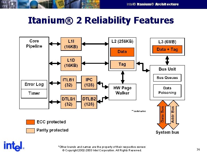 Intel® Itanium® Architecture Intel Confidential Itanium® 2 Reliability Features **codename *Other brands and names