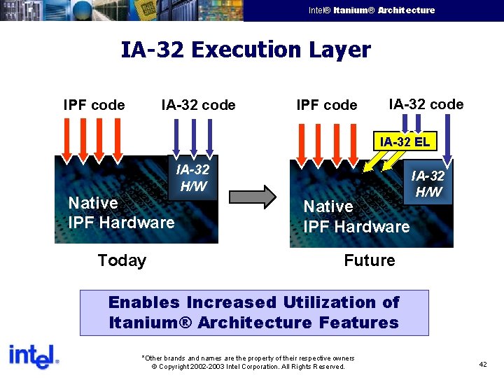 Intel® Itanium® Architecture Intel Confidential IA-32 Execution Layer IPF code IA-32 EL Native IPF