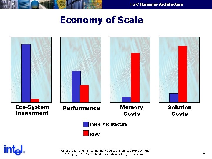 Intel® Itanium® Architecture Intel Confidential Economy of Scale Eco-System Investment Performance Memory Costs Solution