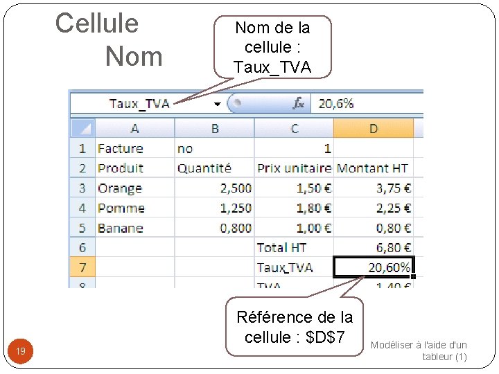 Cellule Nom 19 Nom de la cellule : Taux_TVA Référence de la cellule :