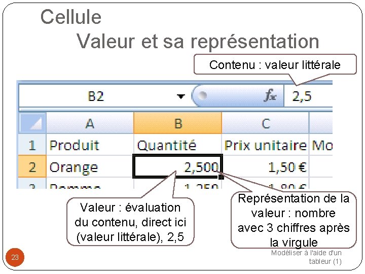 Cellule Valeur et sa représentation Contenu : valeur littérale Valeur : évaluation du contenu,