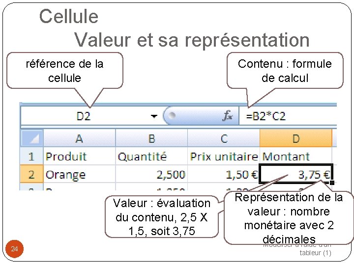 Cellule Valeur et sa représentation référence de la cellule Contenu : formule de calcul