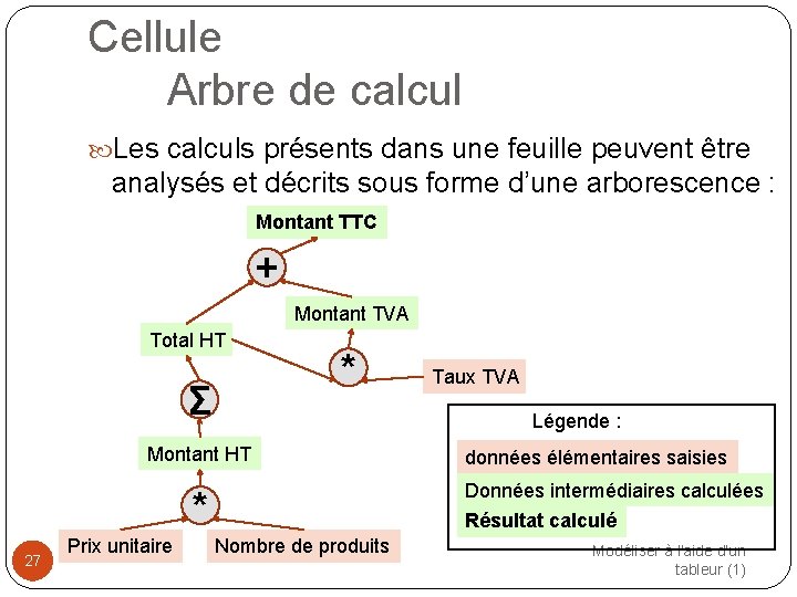 Cellule Arbre de calcul Les calculs présents dans une feuille peuvent être analysés et