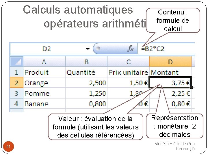 Calculs automatiques Contenu : formule de opérateurs arithmétiques calcul Valeur : évaluation de la