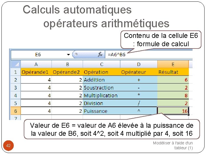 Calculs automatiques opérateurs arithmétiques Contenu de la cellule E 6 : formule de calcul