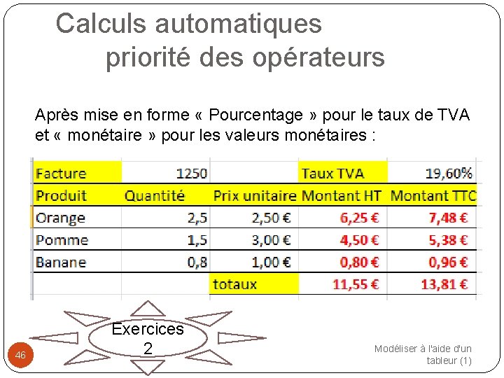 Calculs automatiques priorité des opérateurs Après mise en forme « Pourcentage » pour le