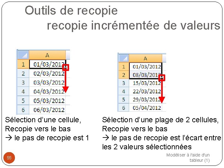 Outils de recopie incrémentée de valeurs Sélection d’une cellule, Recopie vers le bas le
