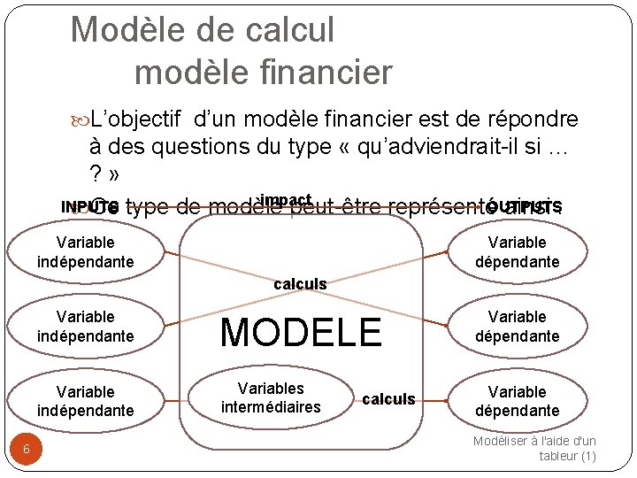 Modèle de calcul modèle financier L’objectif d’un modèle financier est de répondre à des