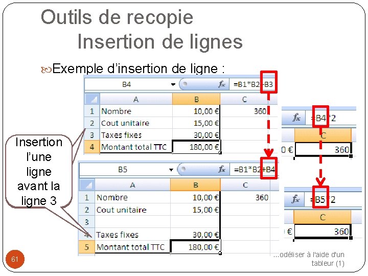 Outils de recopie Insertion de lignes Exemple d’insertion de ligne : Insertion l’une ligne