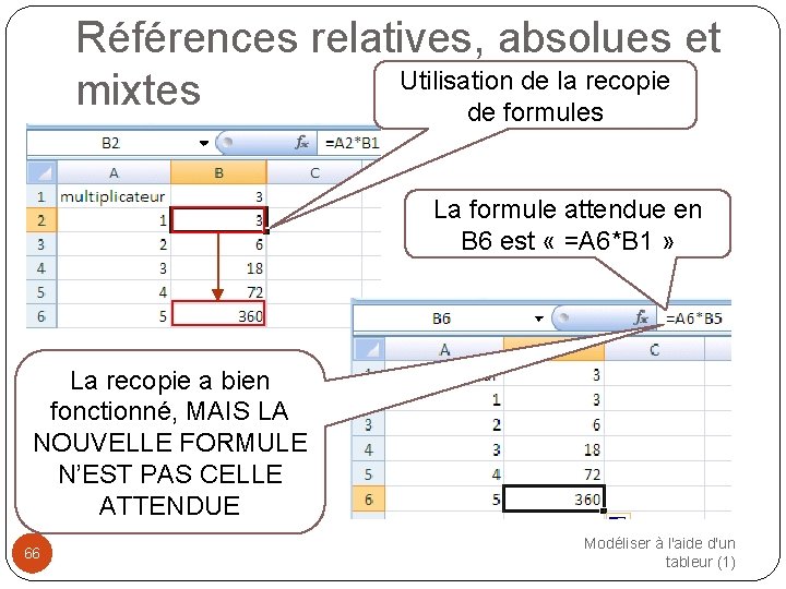 Références relatives, absolues et Utilisation de la recopie mixtes de formules La formule attendue