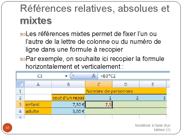 Références relatives, absolues et mixtes Les références mixtes permet de fixer l’un ou l’autre