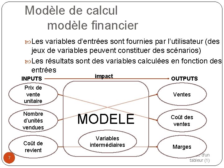 Modèle de calcul modèle financier Les variables d’entrées sont fournies par l’utilisateur (des jeux