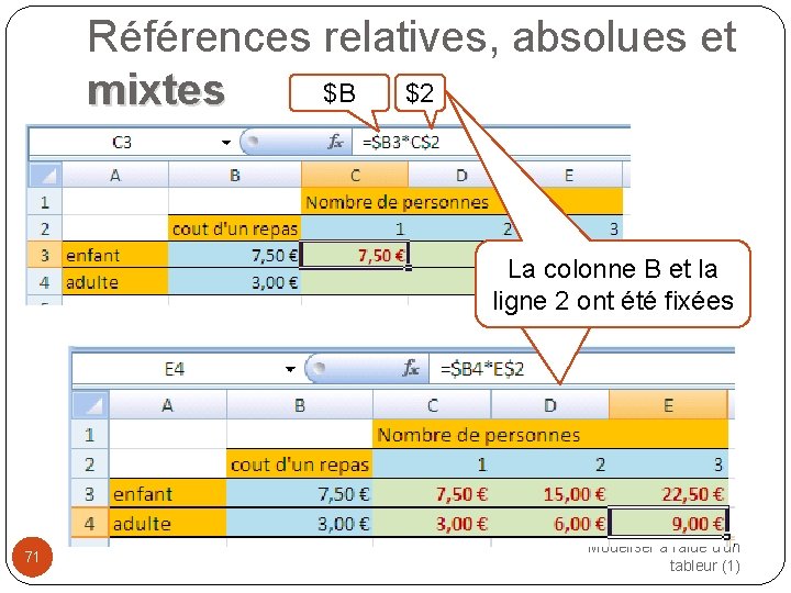 Références relatives, absolues et $B $2 mixtes La colonne B et la ligne 2