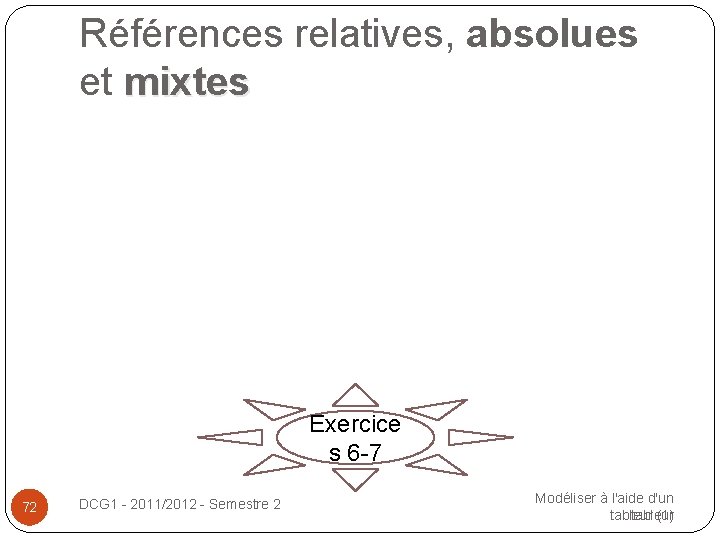 Références relatives, absolues et mixtes Exercice s 6 -7 72 DCG 1 - 2011/2012