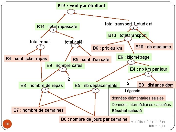 E 15 : cout par étudiant + B 14 : total repascafé + total