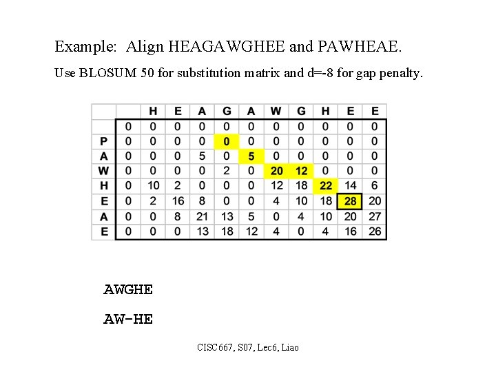 Example: Align HEAGAWGHEE and PAWHEAE. Use BLOSUM 50 for substitution matrix and d=-8 for