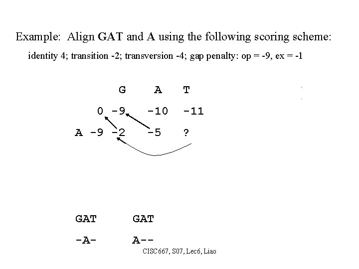 Example: Align GAT and A using the following scoring scheme: identity 4; transition -2;