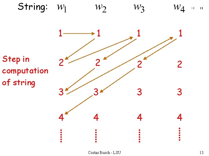 String: Step in computation of string 1 1 2 2 3 3 4 4