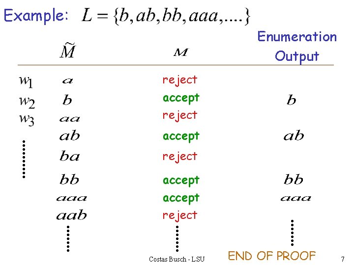 Example: Enumeration Output reject accept reject Costas Busch - LSU END OF PROOF 7