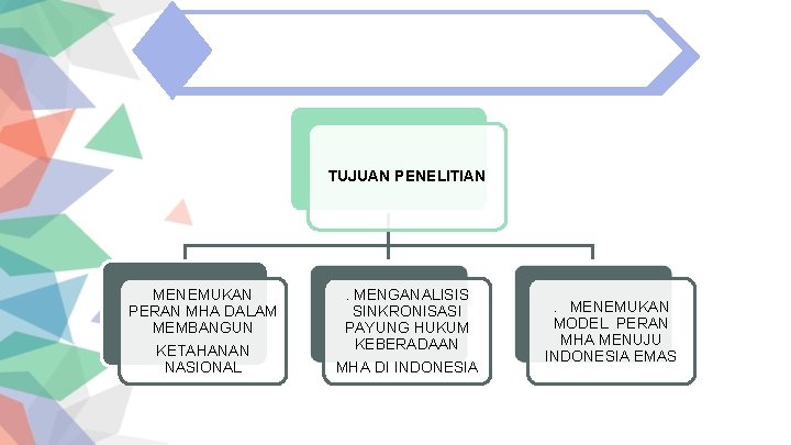 TUJUAN PENELITIAN MENEMUKAN PERAN MHA DALAM MEMBANGUN KETAHANAN NASIONAL . MENGANALISIS SINKRONISASI PAYUNG HUKUM