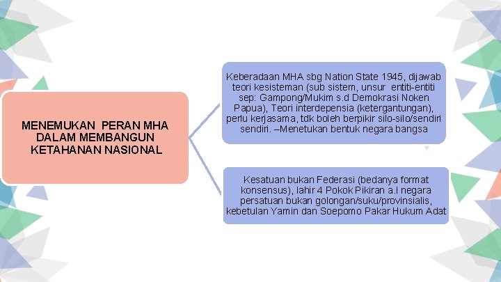 MENEMUKAN PERAN MHA DALAM MEMBANGUN KETAHANAN NASIONAL Keberadaan MHA sbg Nation State 1945, dijawab