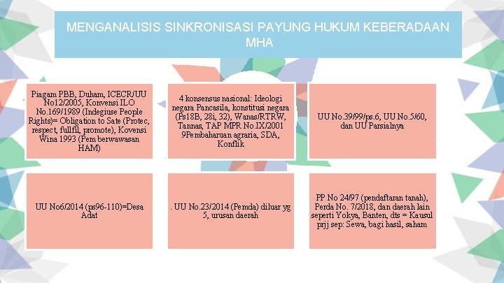 MENGANALISIS SINKRONISASI PAYUNG HUKUM KEBERADAAN MHA Piagam PBB, Duham, ICECR/UU No 12/2005, Konvensi ILO