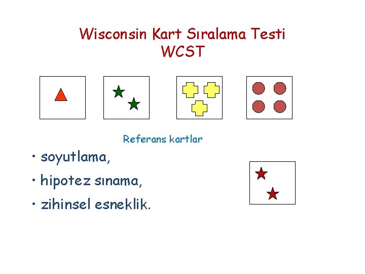 Wisconsin Kart Sıralama Testi WCST • soyutlama, Referans kartlar • hipotez sınama, • zihinsel