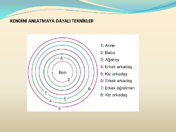 KENDİNİ ANLATMAYA DAYALI TEKNİKLER 