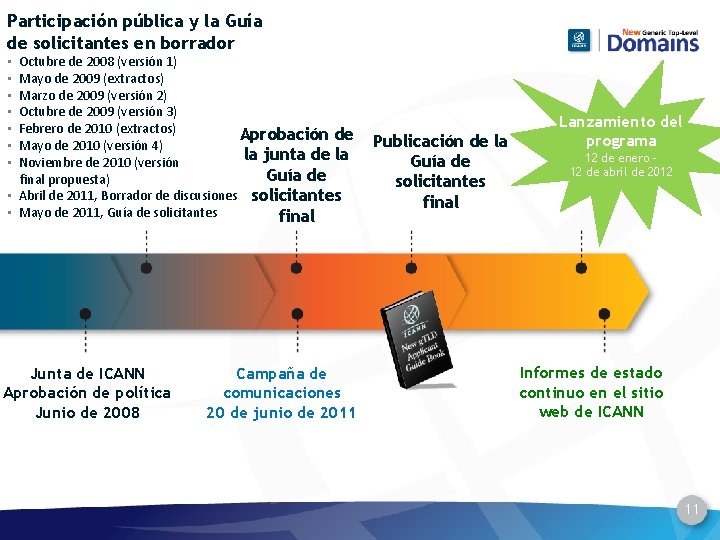 Participación pública y la Guía de solicitantes en borrador Octubre de 2008 (versión 1)