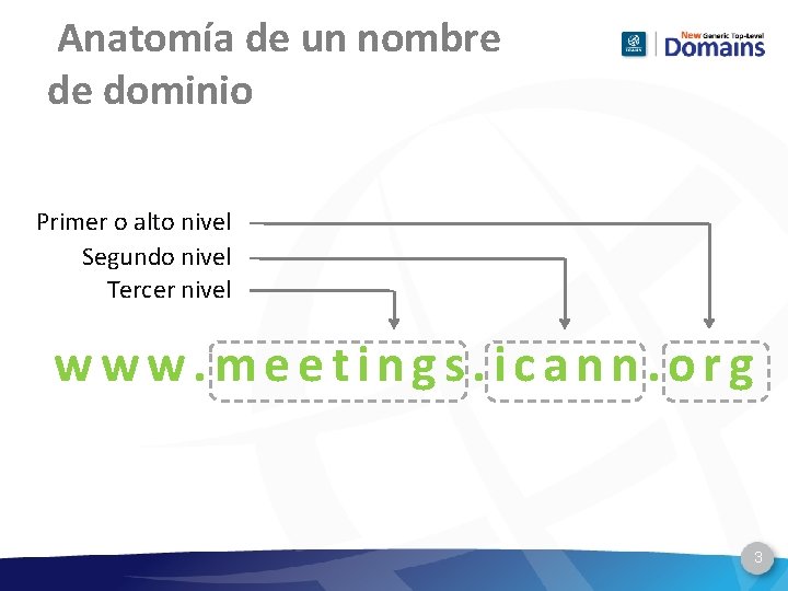 Anatomía de un nombre de dominio Primer o alto nivel Segundo nivel Tercer nivel