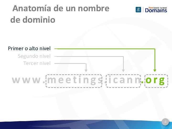 Anatomía de un nombre de dominio Primer o alto nivel Segundo nivel Tercer nivel