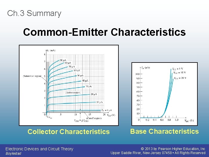 Ch. 3 Summary Common-Emitter Characteristics Collector Characteristics Electronic Devices and Circuit Theory Boylestad Base