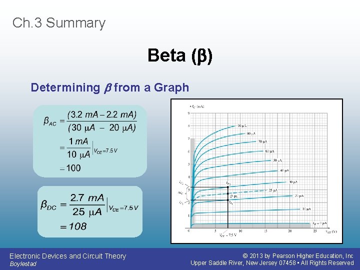 Ch. 3 Summary Beta ( ) Determining from a Graph Electronic Devices and Circuit