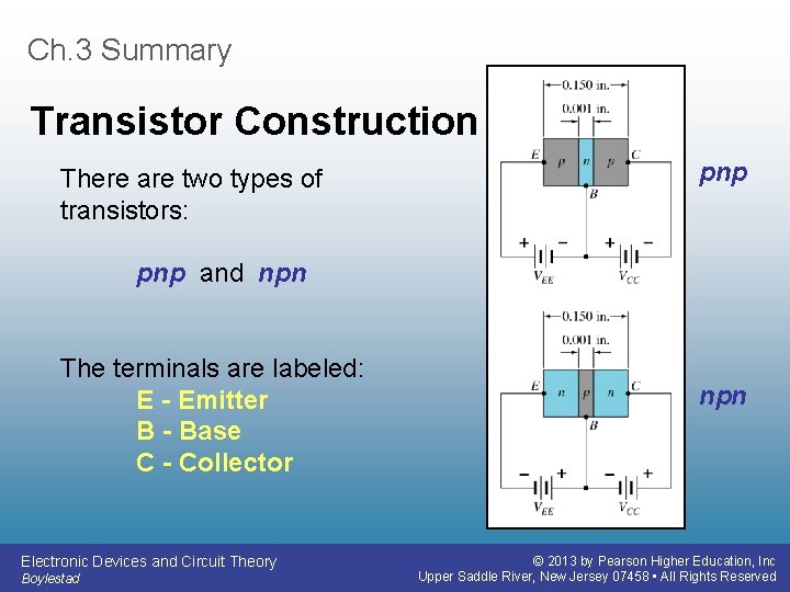 Ch. 3 Summary Transistor Construction There are two types of transistors: pnp and npn