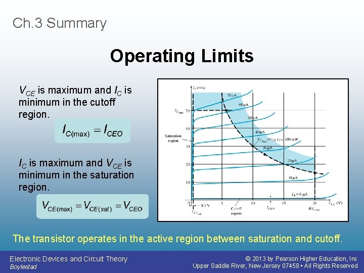 Ch. 3 Summary Operating Limits VCE is maximum and IC is minimum in the