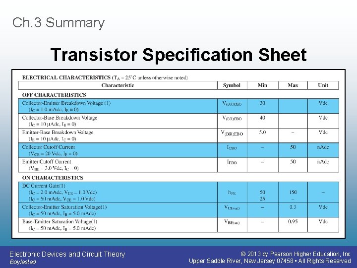 Ch. 3 Summary Transistor Specification Sheet Electronic Devices and Circuit Theory Boylestad © 2013