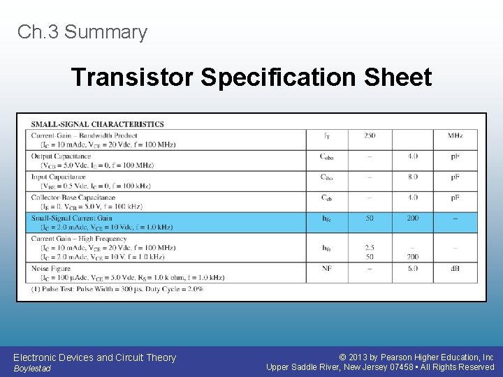 Ch. 3 Summary Transistor Specification Sheet Electronic Devices and Circuit Theory Boylestad © 2013