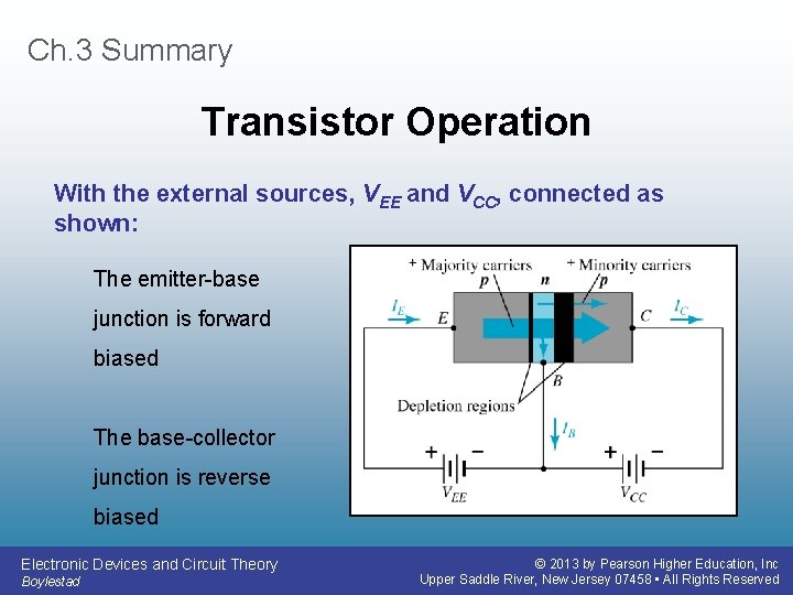Ch. 3 Summary Transistor Operation With the external sources, VEE and VCC, connected as