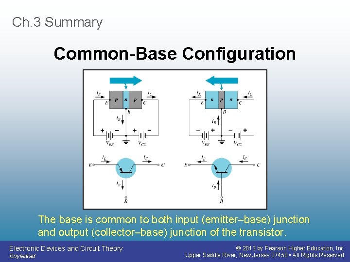 Ch. 3 Summary Common-Base Configuration The base is common to both input (emitter–base) junction