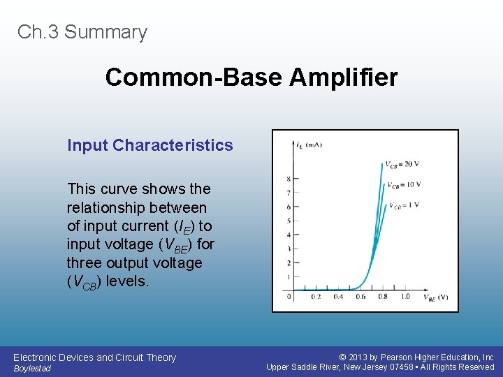 Ch. 3 Summary Common-Base Amplifier Input Characteristics This curve shows the relationship between of