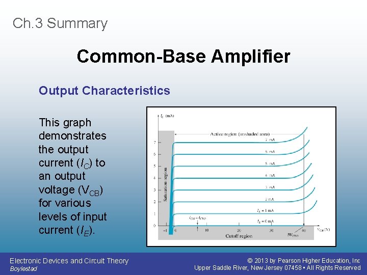 Ch. 3 Summary Common-Base Amplifier Output Characteristics This graph demonstrates the output current (IC)
