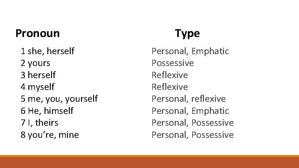 Pronoun 1 she, herself 2 yours 3 herself 4 myself 5 me, yourself 6