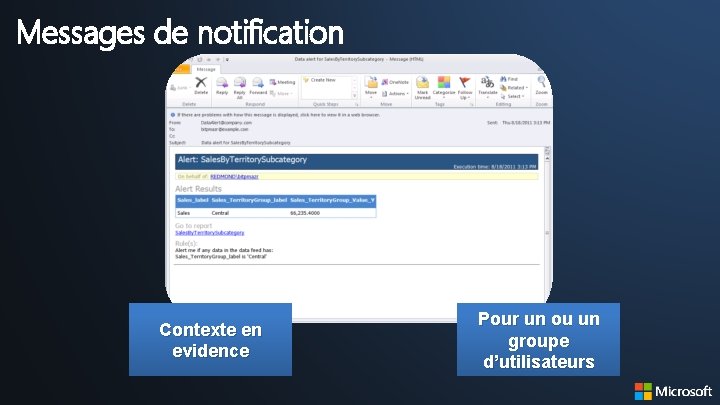 Messages de notification Contexte en evidence Pour un ou un groupe d’utilisateurs 