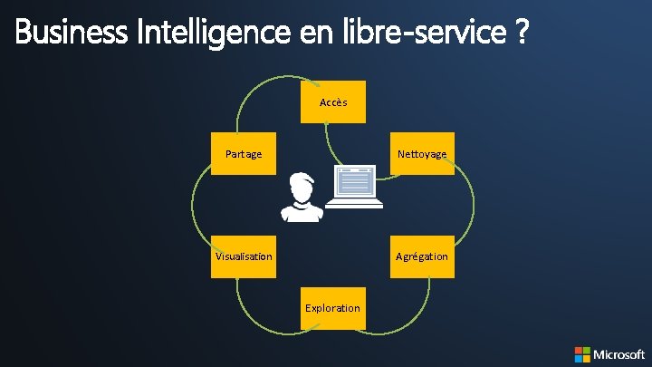 Business Intelligence en libre-service ? Accès Partage Nettoyage Visualisation Agrégation Exploration 