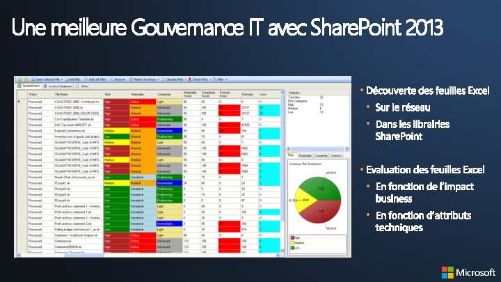 Une meilleure Gouvernance IT avec Share. Point 2013 • • • 