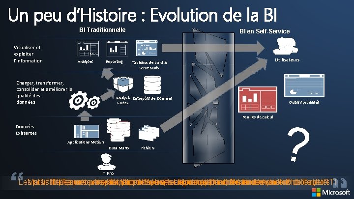 Un peu d’Histoire : Evolution de la BI BI Traditionnelle Visualiser et exploiter l’information