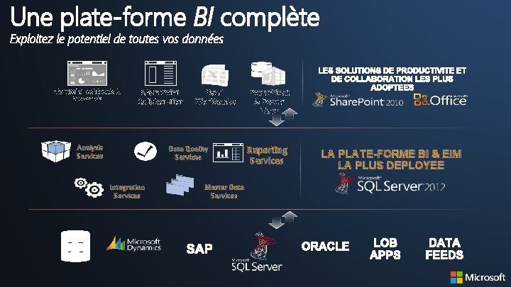 Une plate-forme BI complète Exploitez le potentiel de toutes vos données Share. Point Dashboards